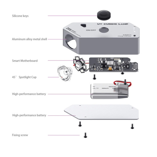 2UUL Handy UV Curing Lamp