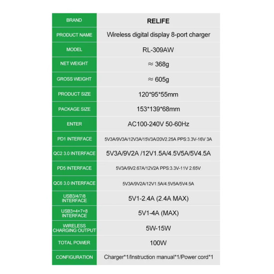 Relife RL-309AW Smart Digital Display  8-Ports QC3.0 PD Fast Charger Station With Wireless Charging (100W Max Output)
