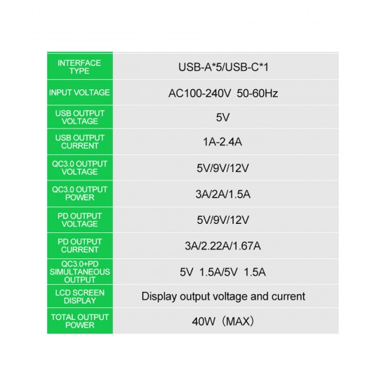 Relife RL-304P Smart Digital Display 6 Port USB Charger ( PD 3.0 + QC 3.0 )